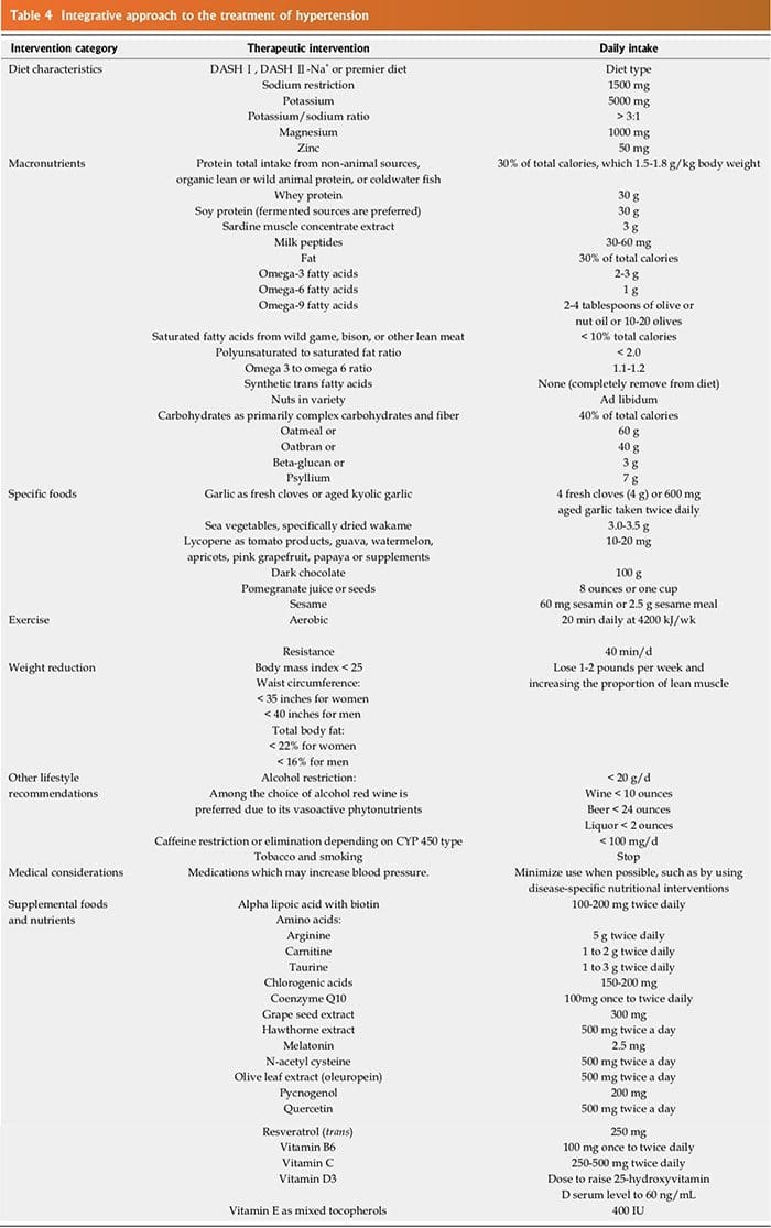 nutraceutical