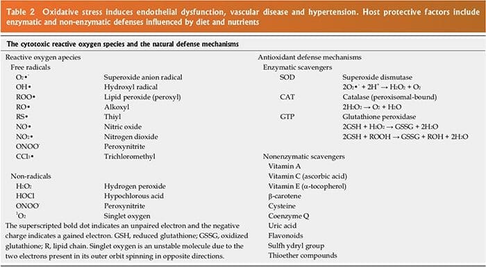 nutraceutical