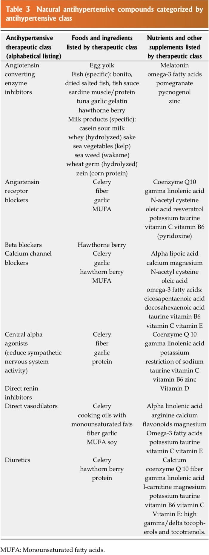 nutraceutical